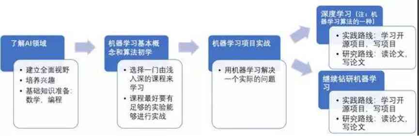 全面解析AI智能教育培训：涵技术应用、课程设置与职业发展指南