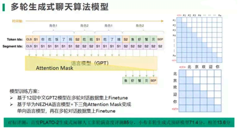 '人工智能助手如何高效协助学生提交作业'