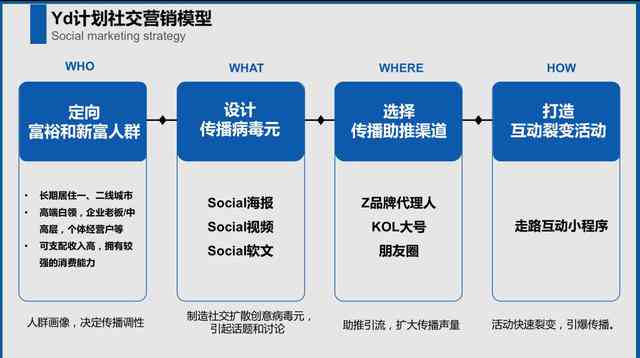 AI随拍文案创作指南：从构思到生成，全方位解析制作流程与技巧