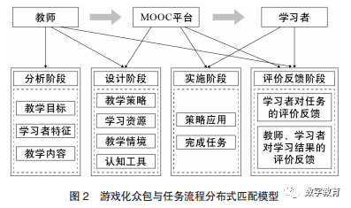 AI与艺术创作：关系探究、策划思路、观点解读、软件应用及意义探讨