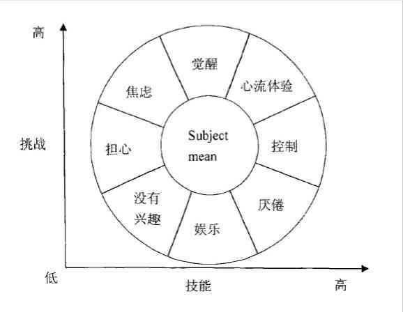 探索3D数字游戏：技巧、策略与中奖概率分析