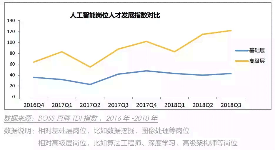 人工智能文案职位招聘：全面解析AI文案岗位需求与职业发展前景