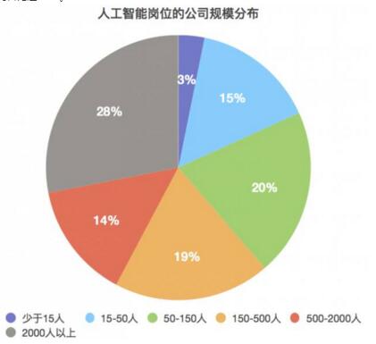 人工智能文案职位招聘：全面解析AI文案岗位需求与职业发展前景