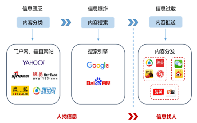 字节跳动ai主讲老师：薪资揭秘、副总裁离职、AILab负责人动态一览