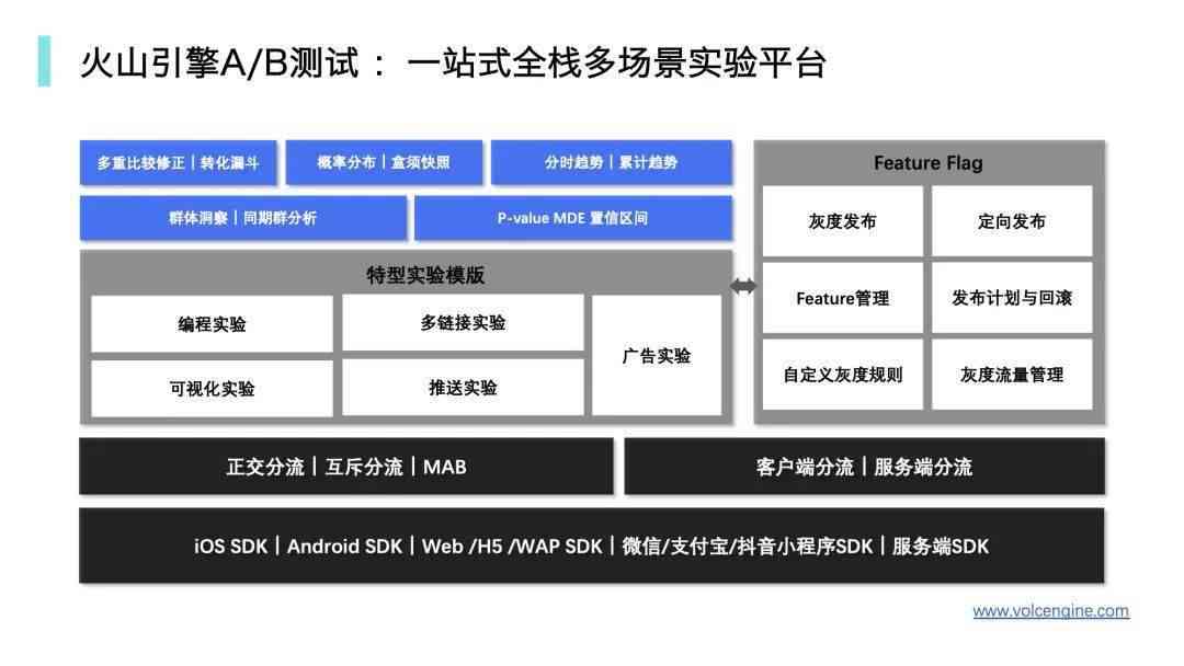 字节跳动开源AI训练引擎及项目与官网介绍