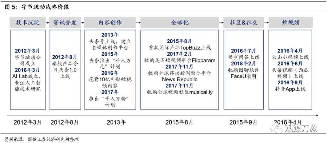 字节跳动开源AI训练引擎及项目与官网介绍