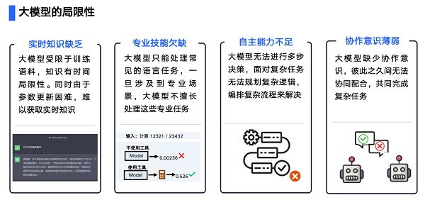 智能AI助力国内汽车行业稿件高效生成与优化