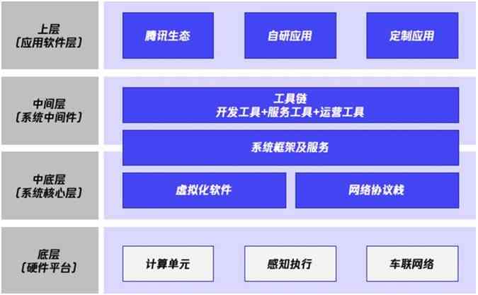 智能AI助力国内汽车行业稿件高效生成与优化