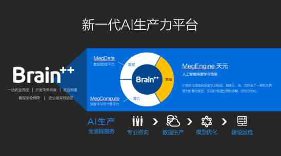 AI赋能：智能聊天与写作助手机器人