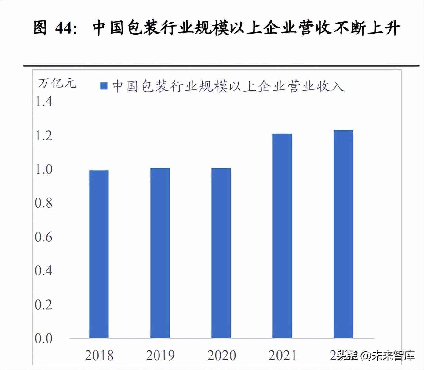 ai编写策划报告总结