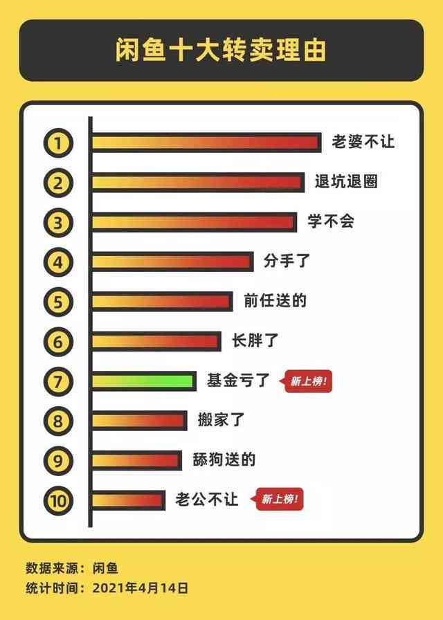 闲鱼走心文案：写作合集与范文，涵闲鱼文案撰写技巧与精选案例