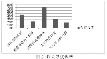 ai编辑写作普及了吗现在还有吗，现状如何及应对策略