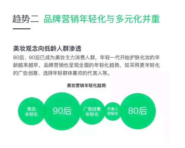 打造高品质美业文案：全面覆用户关心的美容行业营销策略与创意撰写指南