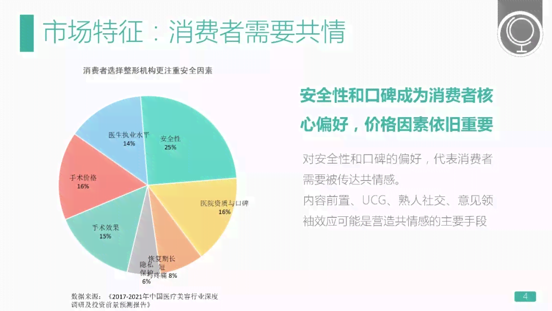 打造高品质美业文案：全面覆用户关心的美容行业营销策略与创意撰写指南