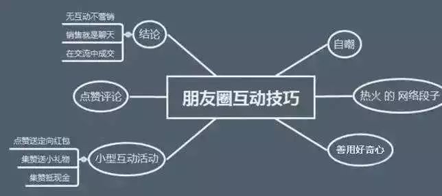 美业达人社交圈：构建高影响力朋友圈策略