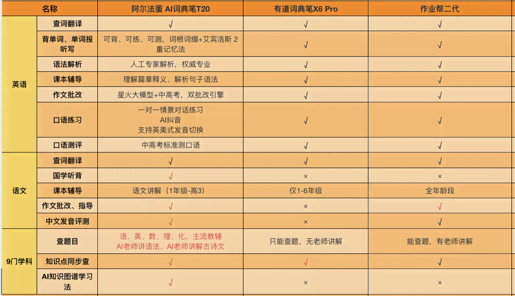 作业帮AI课程全解析：覆小学至高中，助力学生全面提升学效果