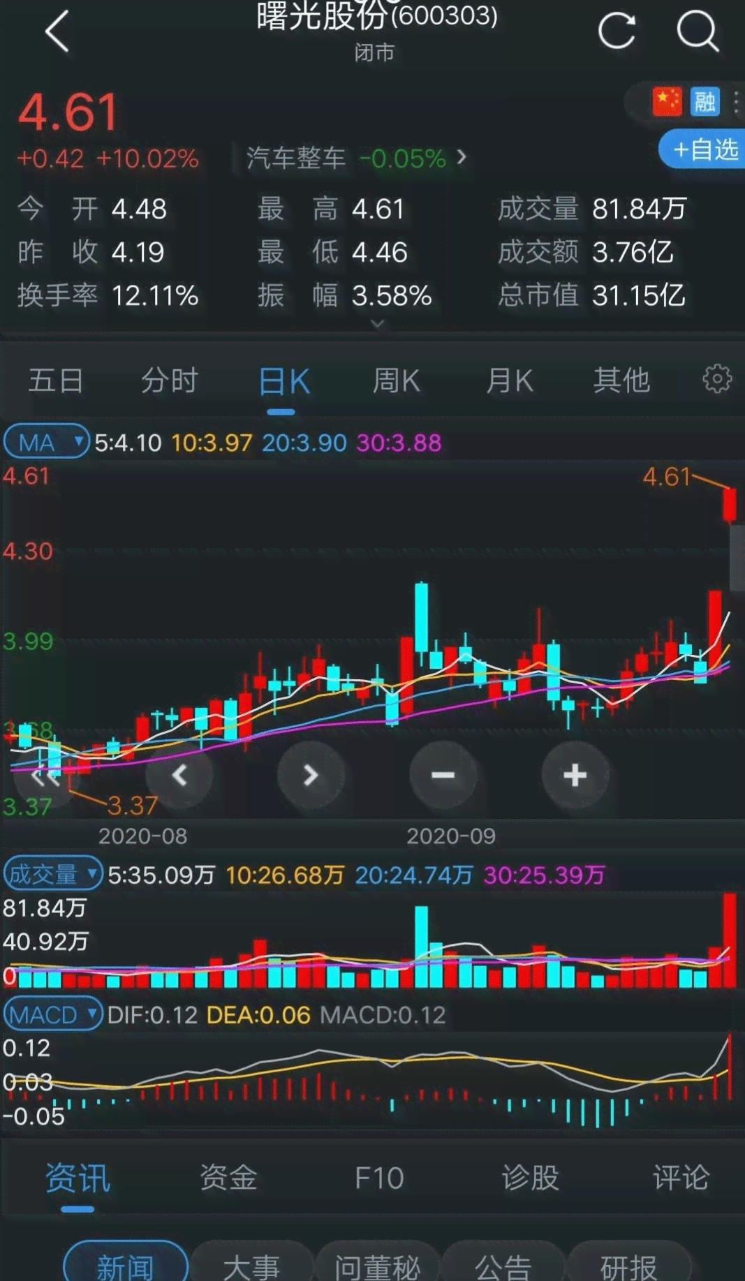 ai炒股技巧文案怎么写好：提升撰写效果的专业建议