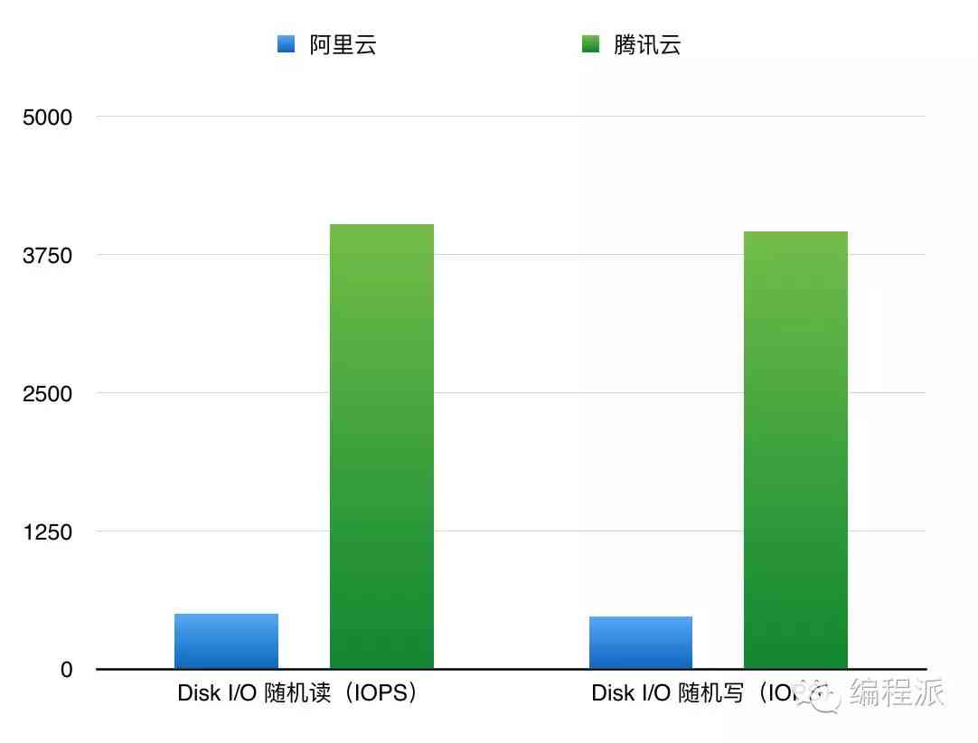 美的AI性能评测与综合评估报告：深度解析与关键指标解读