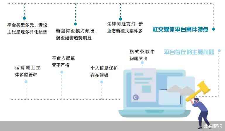 文案更改：神器软件防侵权，精准修改保原创性，界定不侵权标准