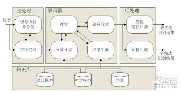 大数据与智能ai算法实验报告总结：实验内容、反思与总结