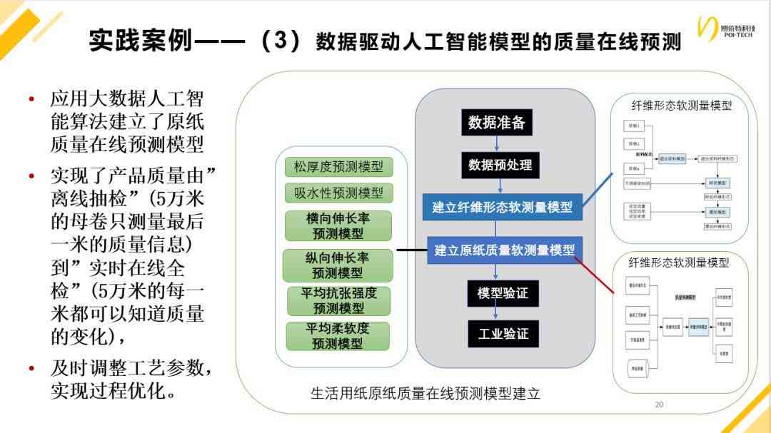 基于大数据驱动的智能AI算法性能分析与实验研究报告