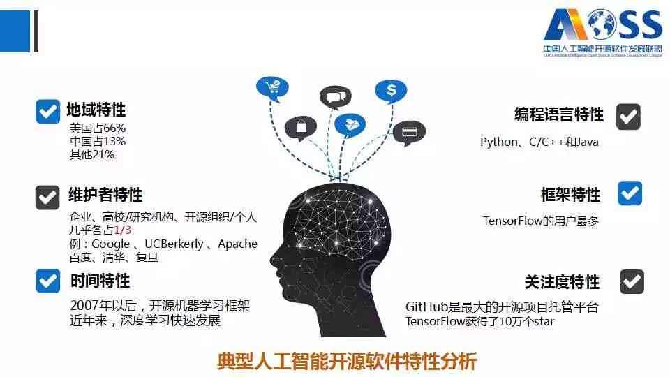 大数据与人工智能实战：结合案例、应用实例与课程内容解析