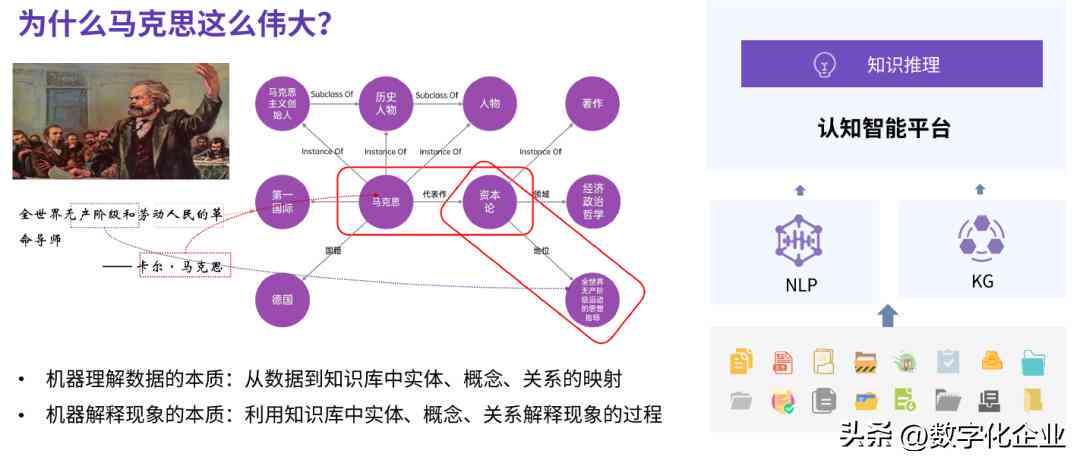 大数据与人工智能实战：结合案例、应用实例与课程内容解析