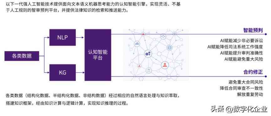 大数据与人工智能实战：结合案例、应用实例与课程内容解析