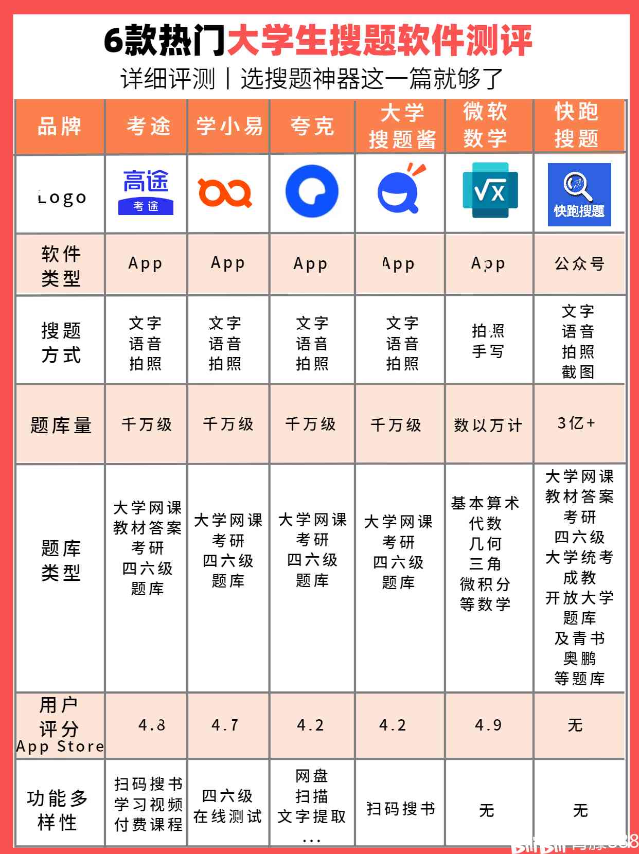 大学生搜题工具使用安全性与防检测策略解析