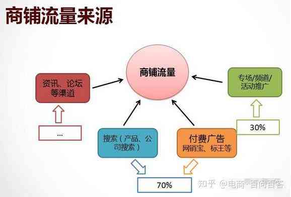 全方位掌握带货秘诀：打造高转化率的创意文案攻略