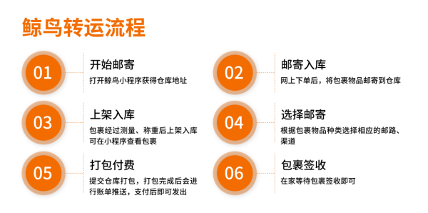 全方位掌握带货文案秘诀：打造高转化率的内容，解决所有营销难题