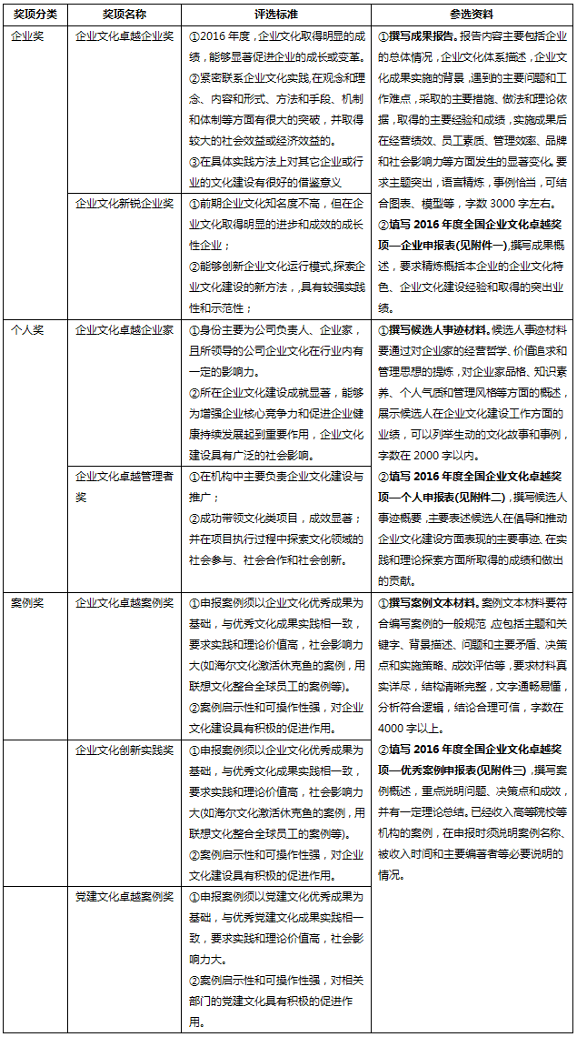 '全面评估必要性：深入分析报告中的全部评估对象案例'