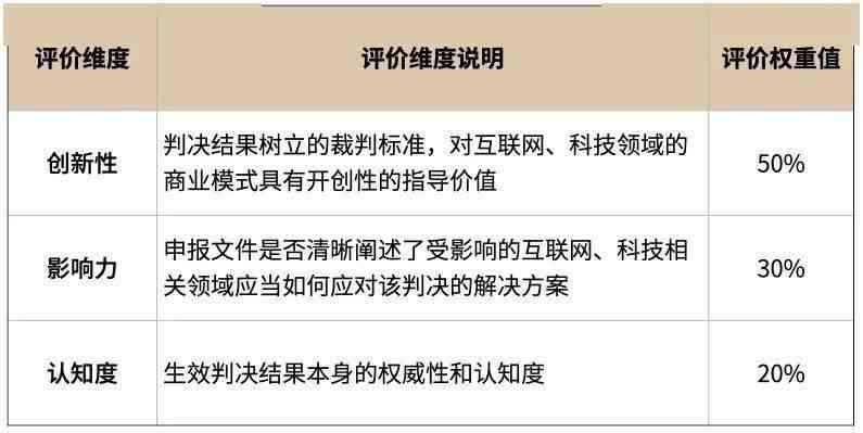 综合评估报告案例分析：深入解析各类评估报告的编制、应用与法律效力