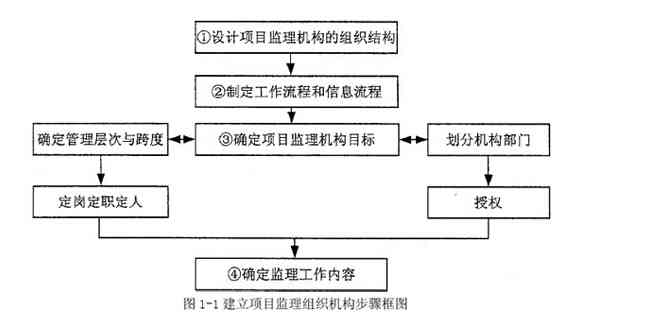 评估报告案例分析的目的：意义与目标探究