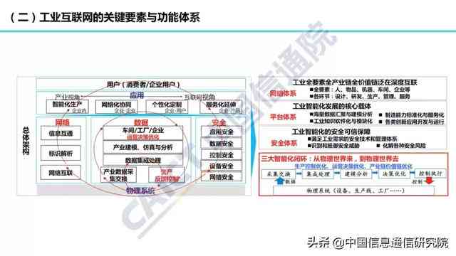 利用人工智能高效创建个性化PPT模板：全面覆设计、制作与优化指南