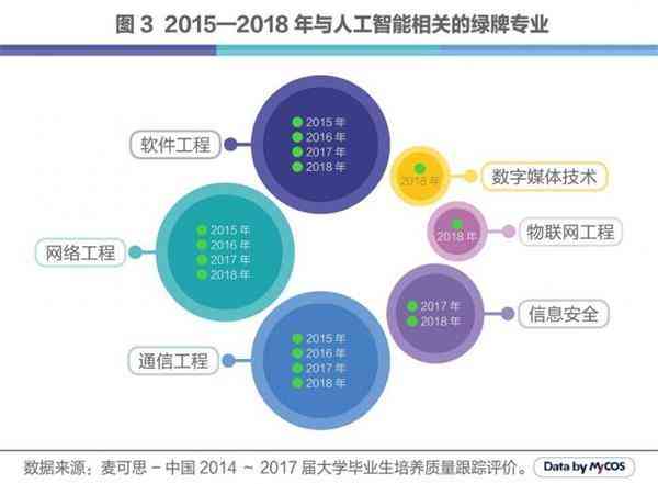 人工智能学ai技术就业前景及学难度解析：涵必备技术与学内容概述