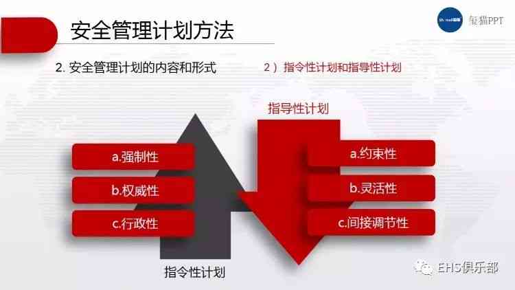 '掌握AI文案高效提问：策略、技巧与实践方法'