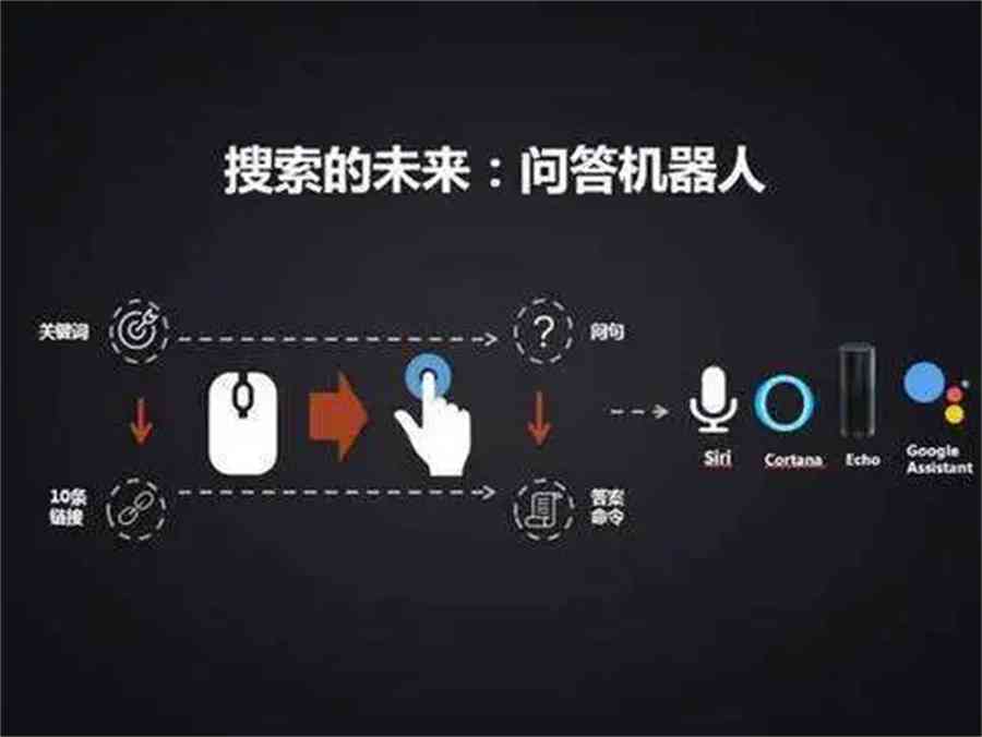 ai问题提问：AI问题解析与相关问题回答