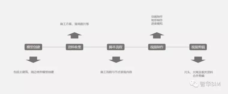 影视制作攻略：专业拍摄脚本创作与优化流程