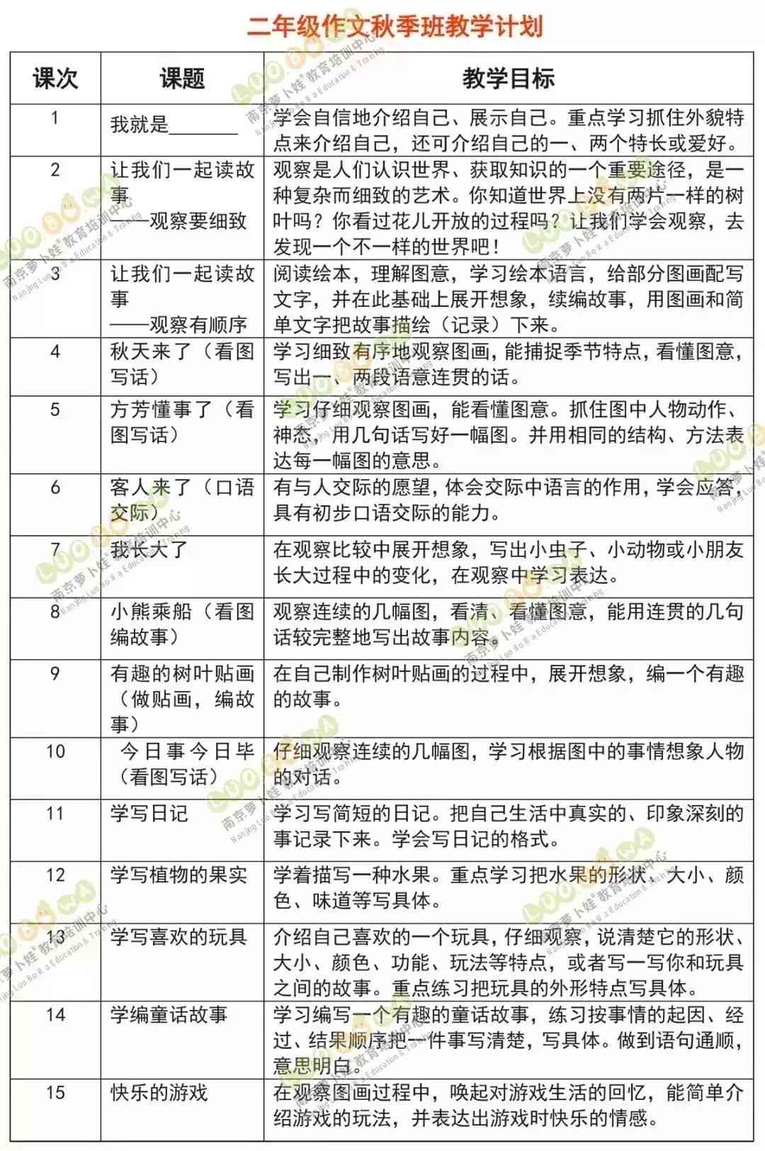 大学写作：涵作业、作文、课程、试题及学内容全解析