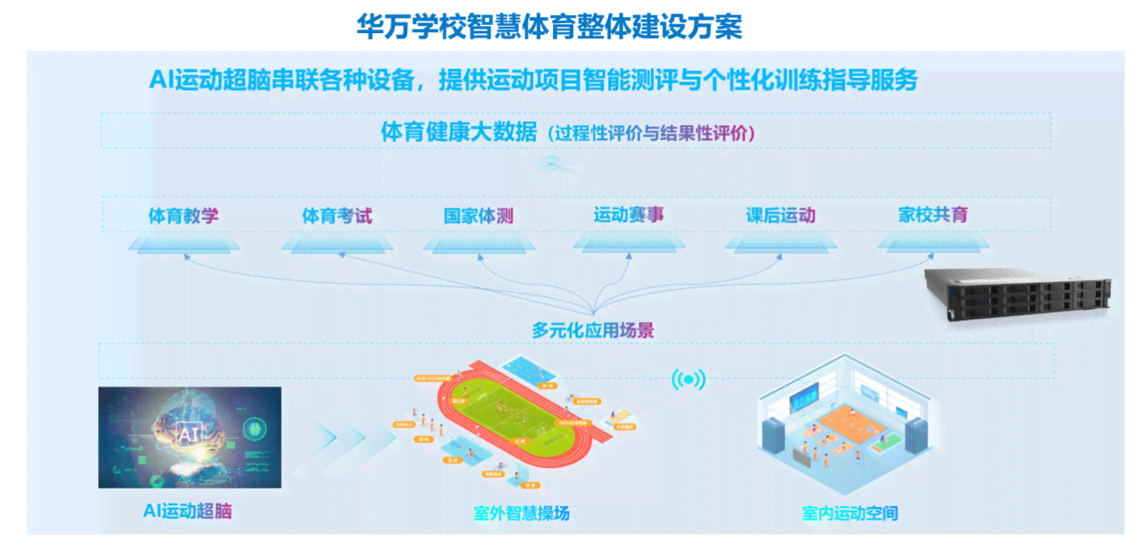 校园AI运动全景报告：探索智慧体育如何提升学生体能与运动体验