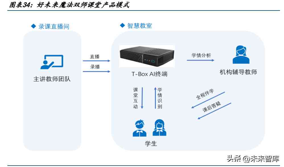 利用AI技术高效创作与优化个性化名称方案