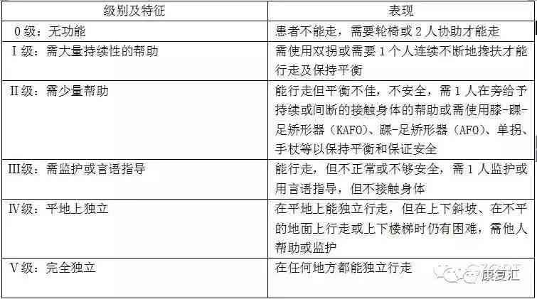 ai运动技能分析报告：运动员表现评估与提升策略研究