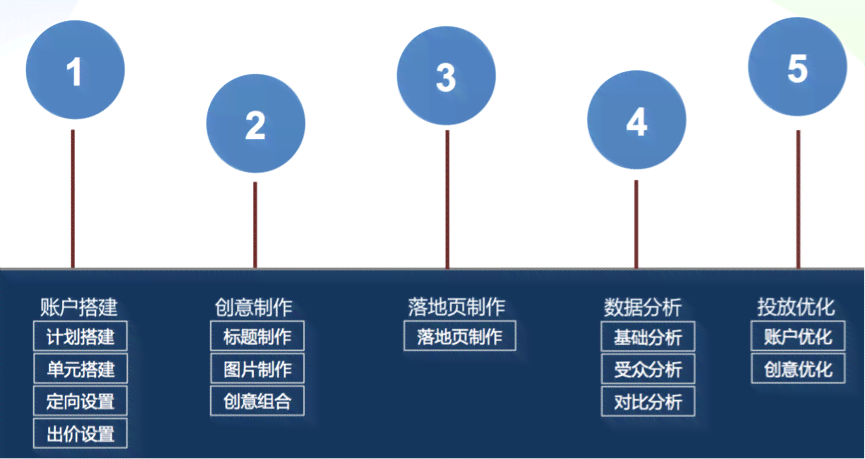 '深入解析：信息流AI脚本如何优化内容分发与个性化推荐'