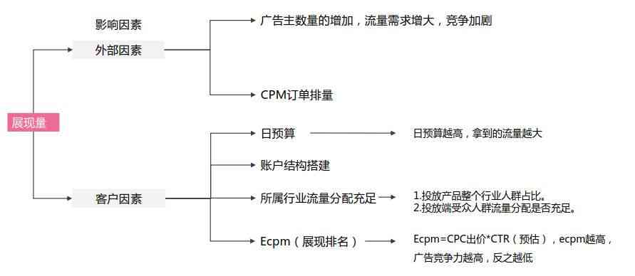 '深入解析：信息流AI脚本如何优化内容分发与个性化推荐'