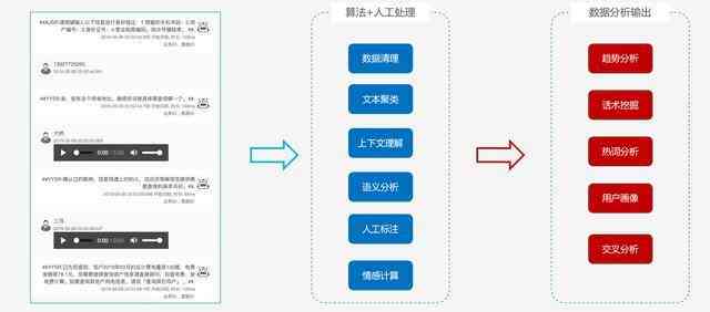 '深入解析：信息流AI脚本如何优化内容分发与个性化推荐'