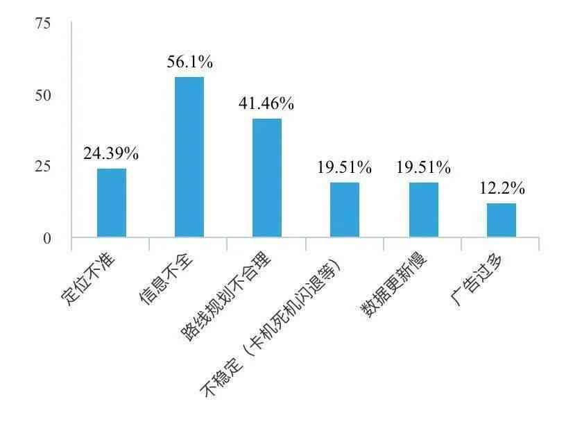 '暑期AI智能应用与青少年社会实践现状调研报告'