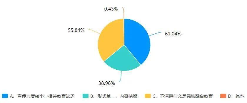 '暑期AI智能应用与青少年社会实践现状调研报告'