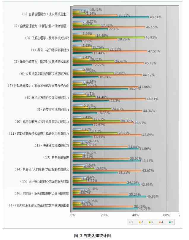 '暑期AI智能应用与青少年社会实践现状调研报告'