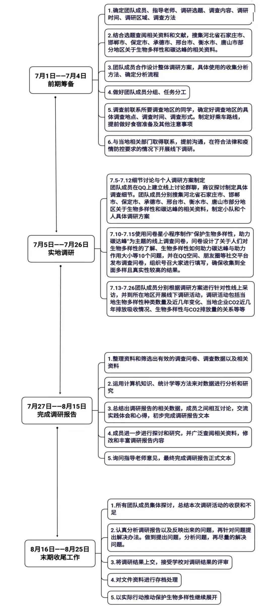 '暑期AI智能应用与青少年社会实践现状调研报告'